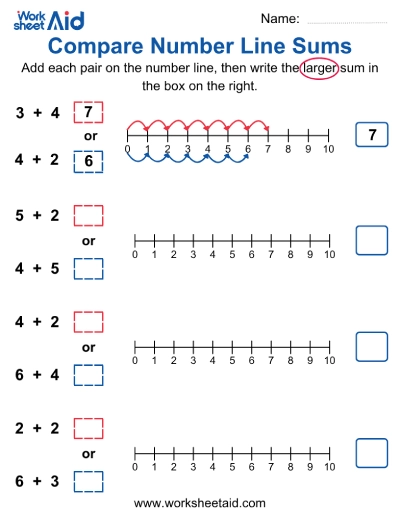 Number Line Comparison